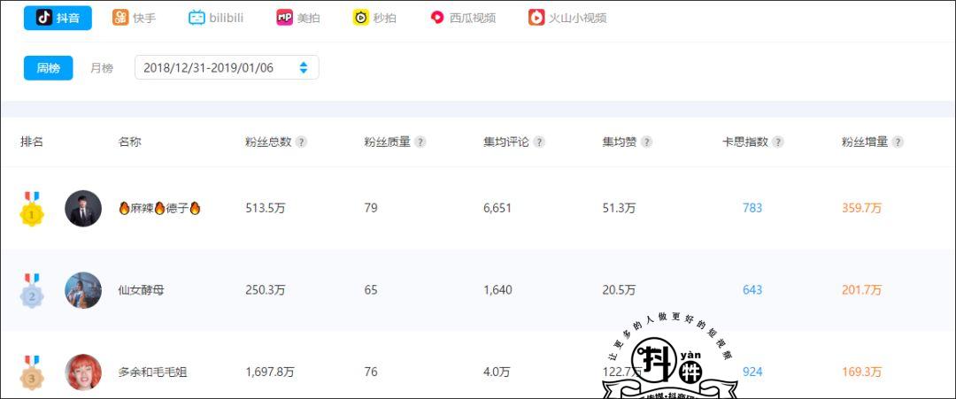 淮南机械设备发票 一周涨粉359万，“麻辣德子”为何能成为2019抖音开门红第一人？